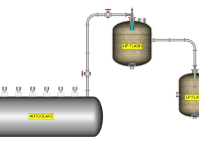 维替(W&T)自主研发核心技术专为湿法冶金加压浸出等严酷工况量身打造闪蒸调节角阀