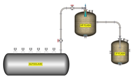 维替(W&T)自主研发核心技术专为湿法冶金加压浸出等严酷工况量身打造闪蒸调节角阀