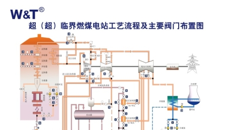 维替流体控制｜火电/热电行业专用流体方案—为电厂汽水系统、循环水、脱硫脱硝提供全流程可靠保障
